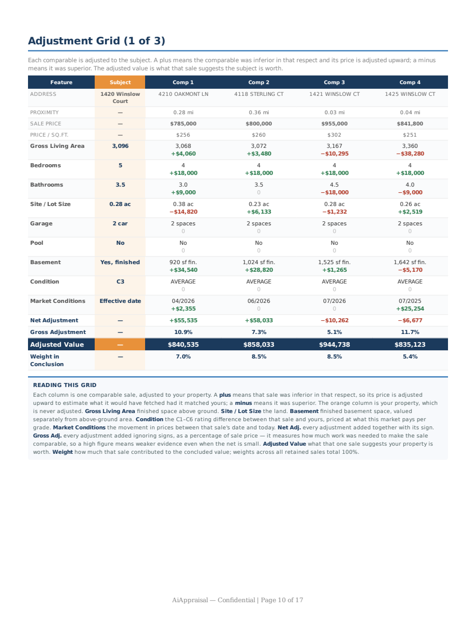 Sample valuation report, page 10 of 17
