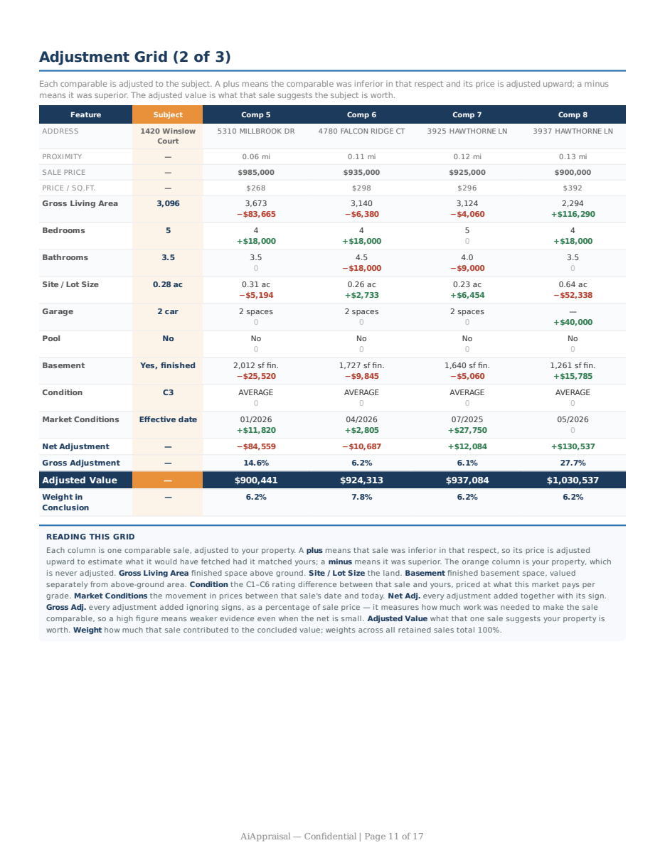 Sample valuation report, page 11 of 17