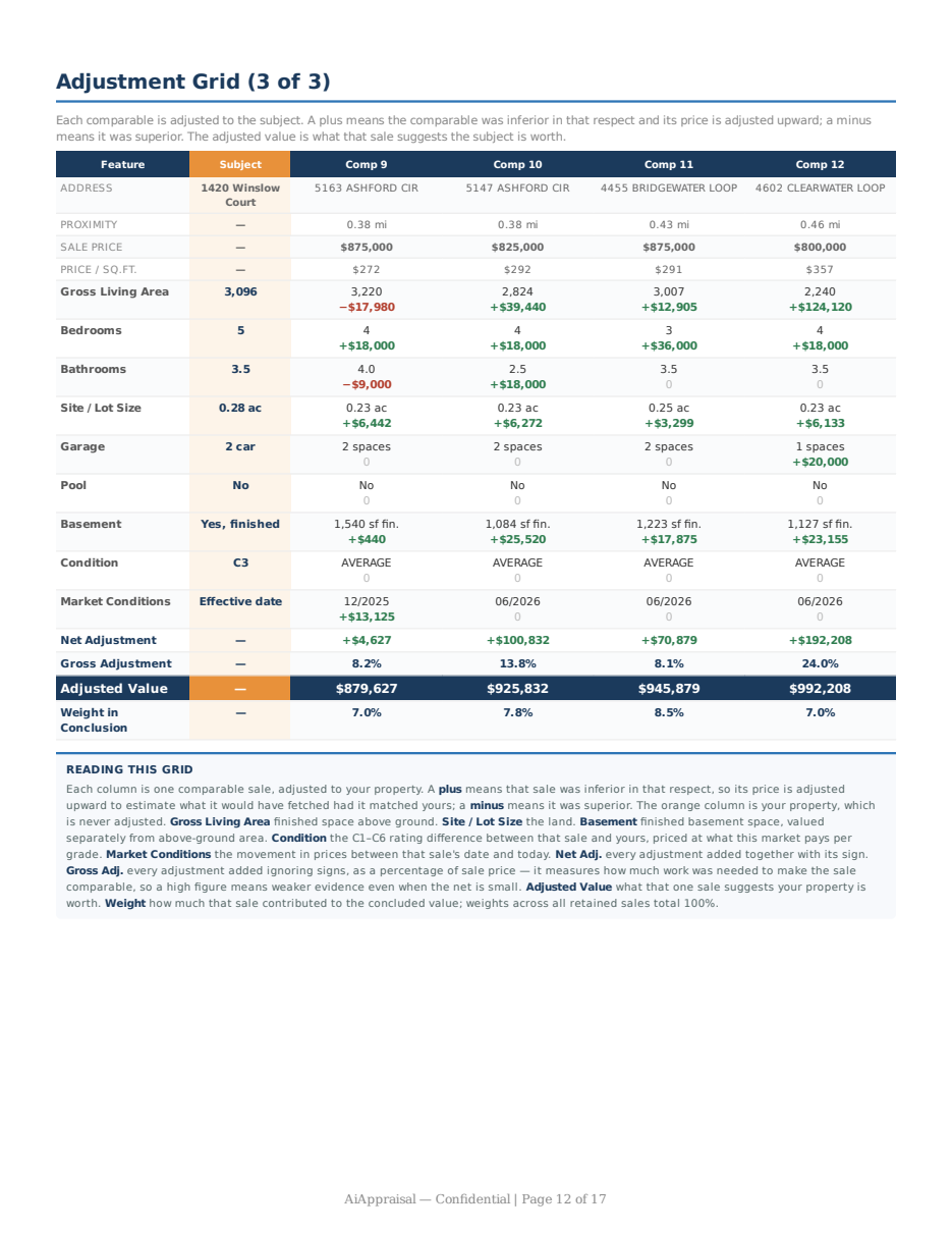 Sample valuation report, page 12 of 17