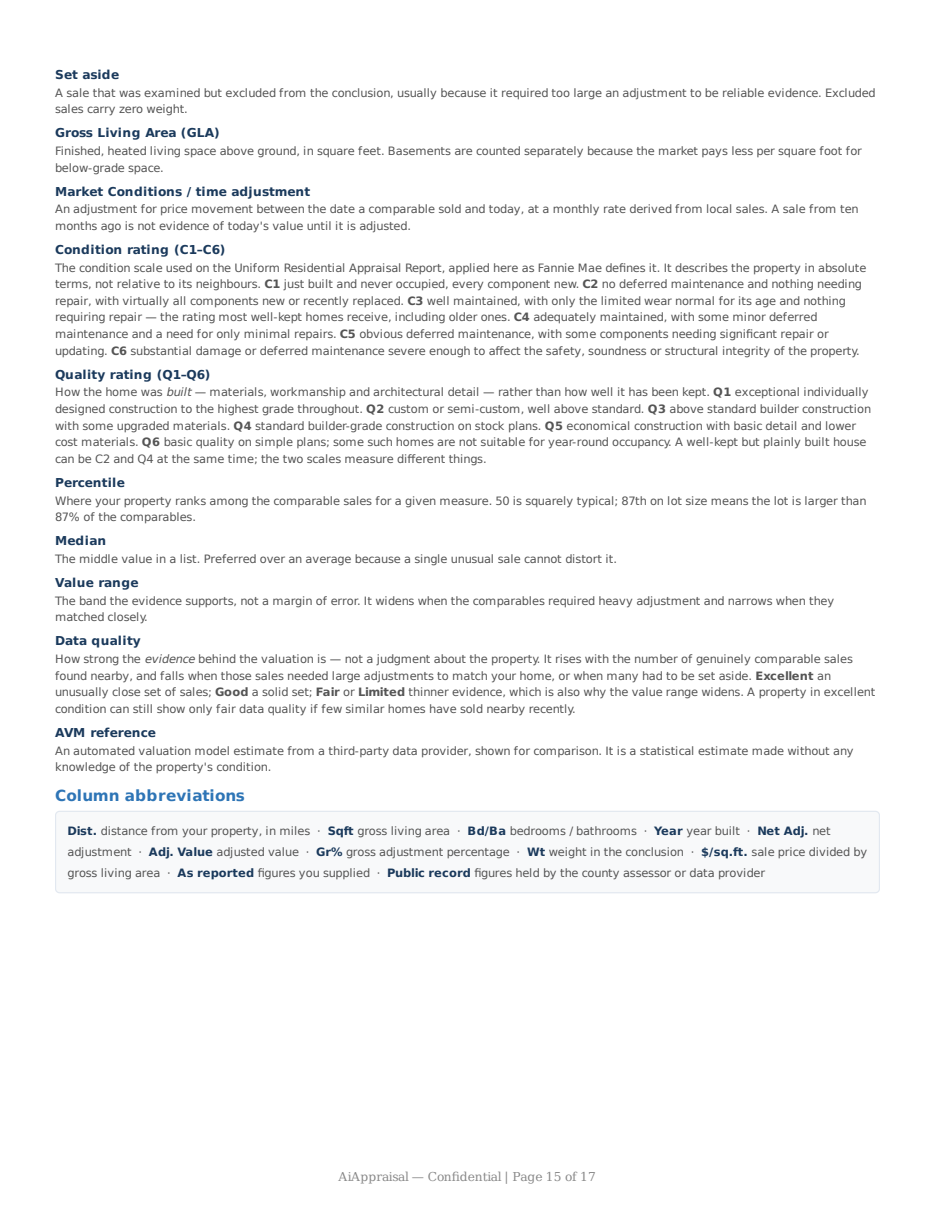 Sample valuation report, page 15 of 17