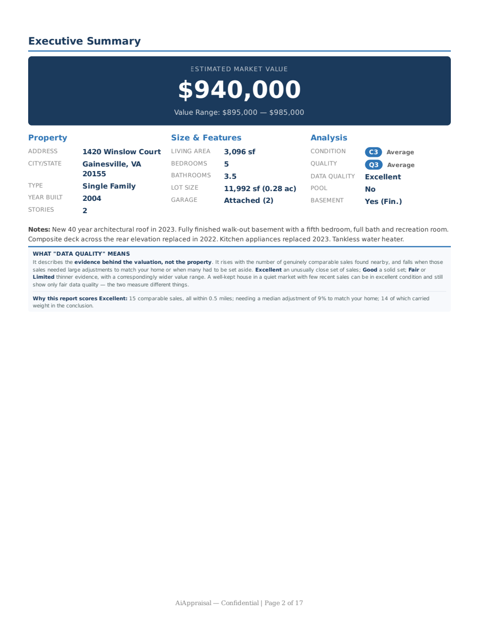 Sample valuation report, page 2 of 17