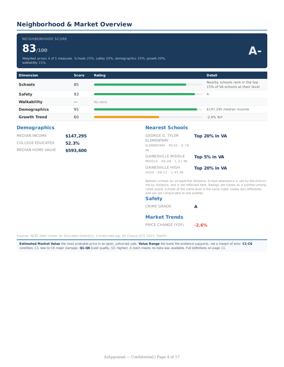Sample valuation report, page 4 of 17