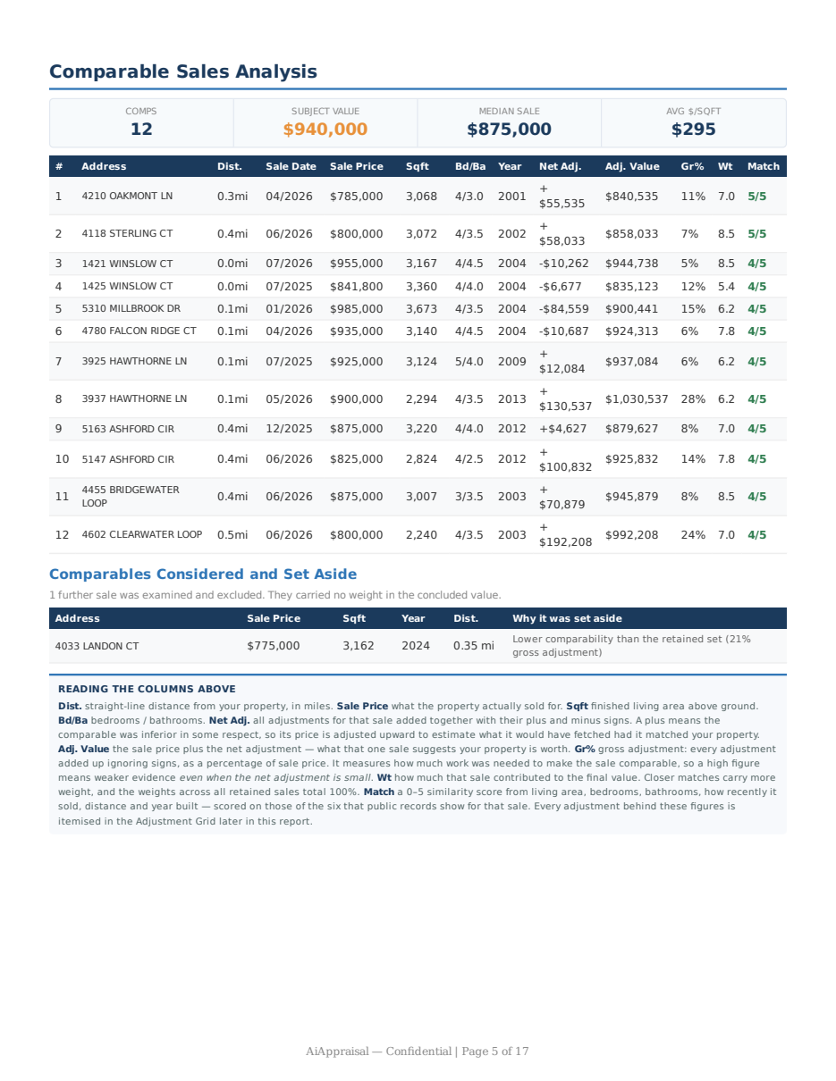 Sample valuation report, page 5 of 17