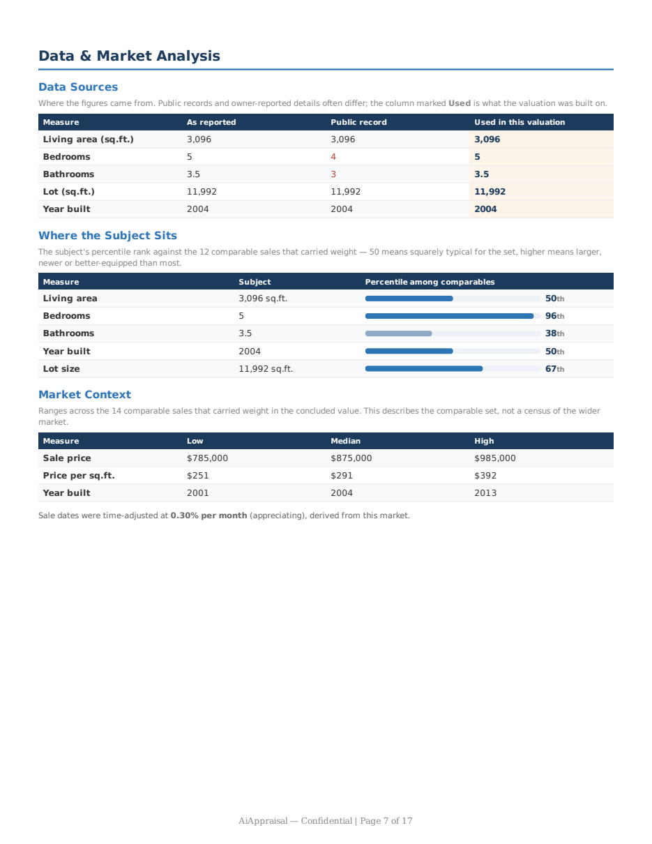 Sample valuation report, page 7 of 17