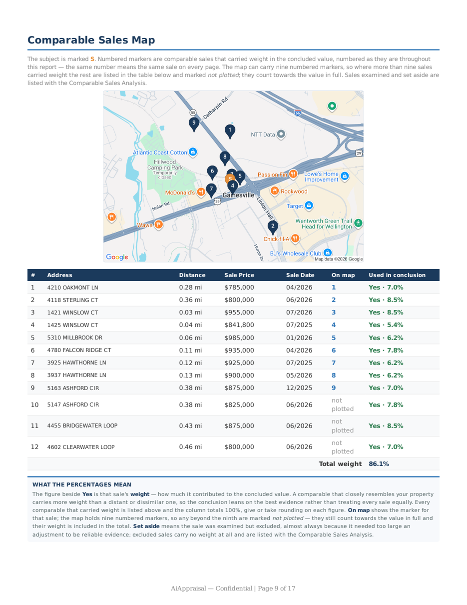 Sample valuation report, page 9 of 17